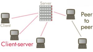 How the Internet Works: A Beginner’s Guide